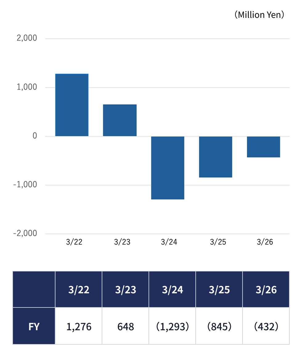 Profit attributable to owners of parent