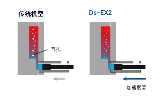 従来機とDs-EX2の比較