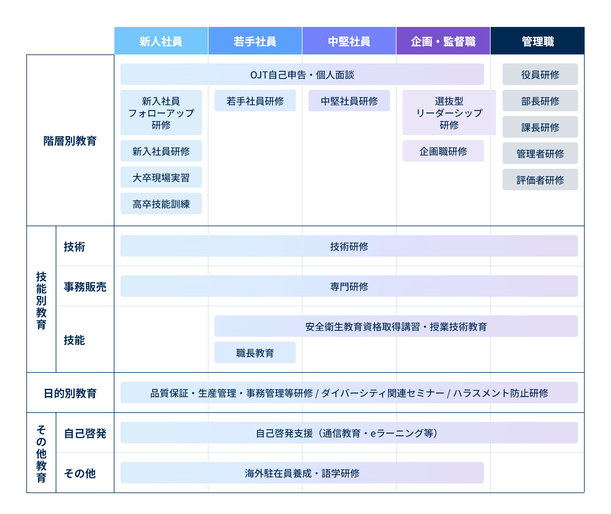 教育制度